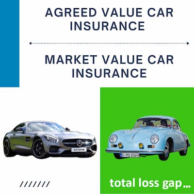 Agreed value or market value motor insurance