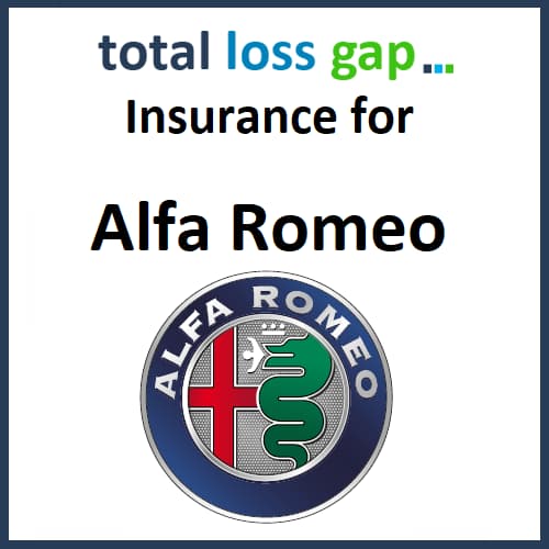 Total Loss Gap products for Alfa Romeo