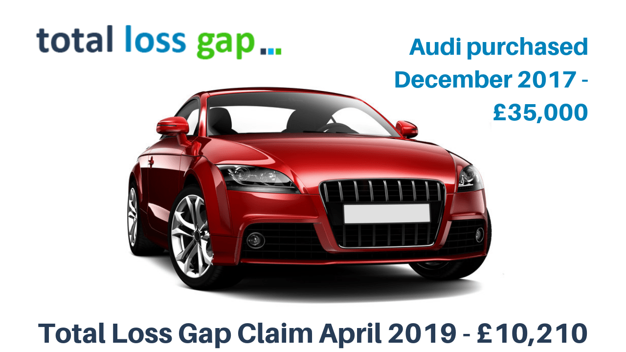 Total Loss Gap Audi claim April 2019