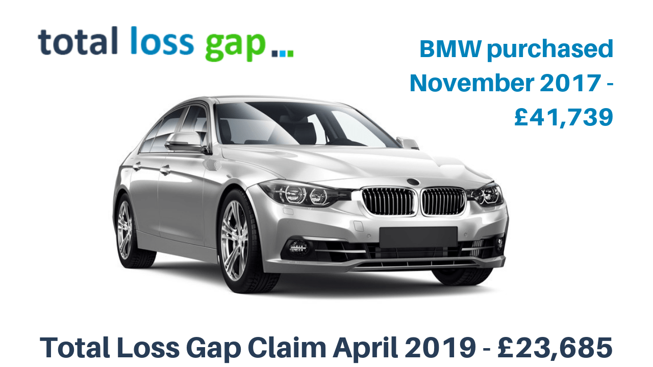 Total Loss Gap claim BMW April 2019