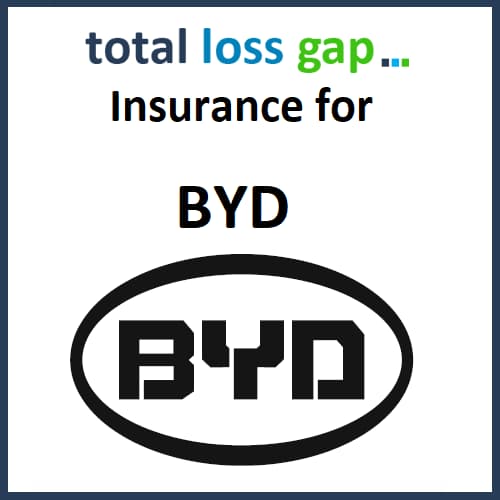 Total Loss Gap products for BYD