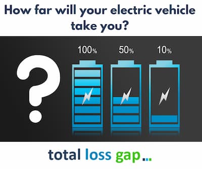 How far will your electric vehicle take you?