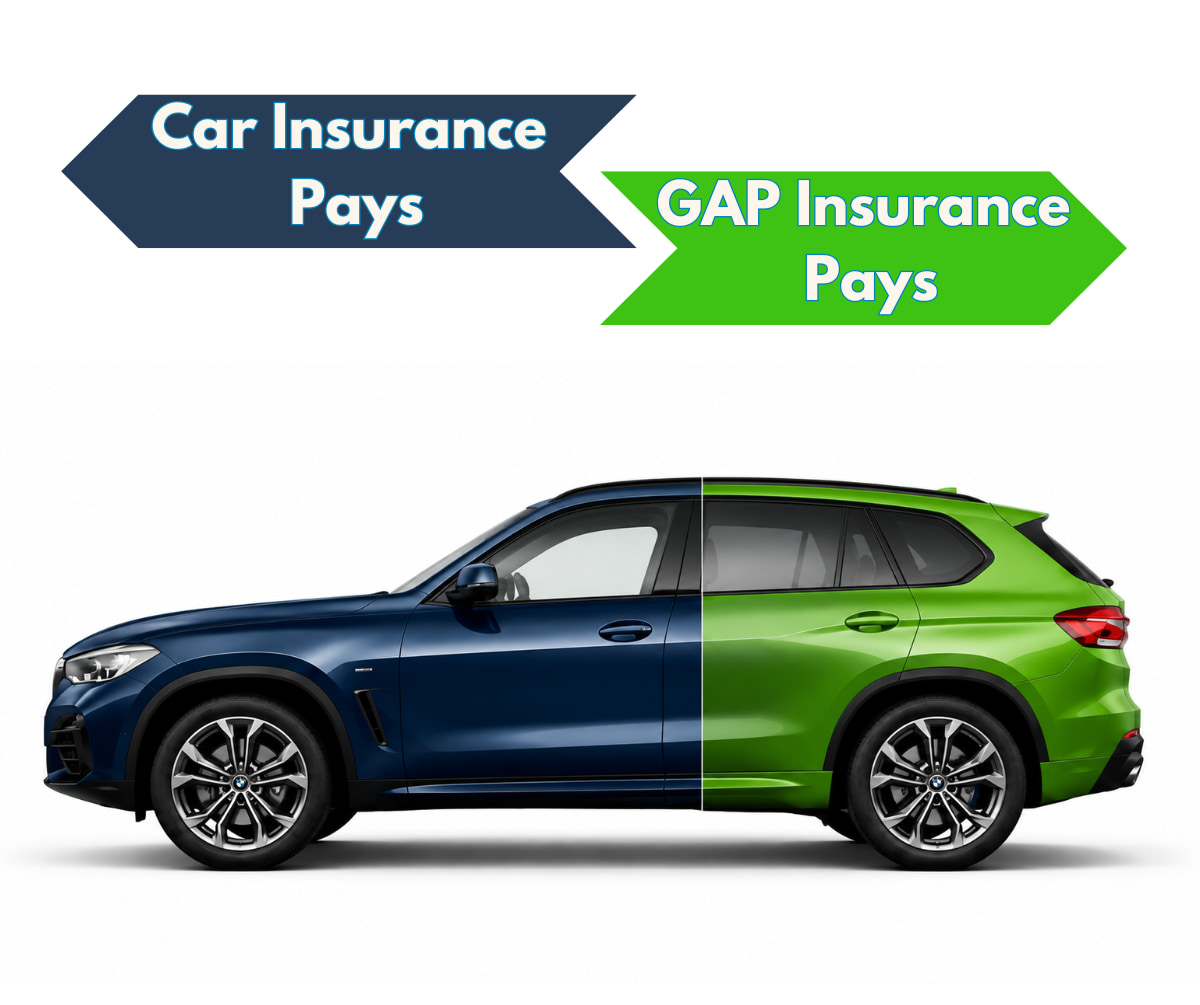 How GAP Insurance works