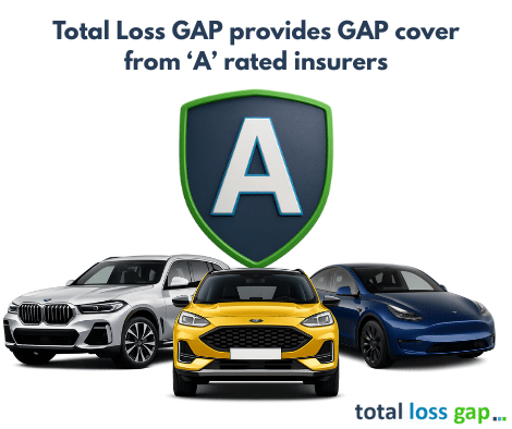 GAP Insurance provided by Total Loss GAP using A-rated insurers to protect UK vehicles