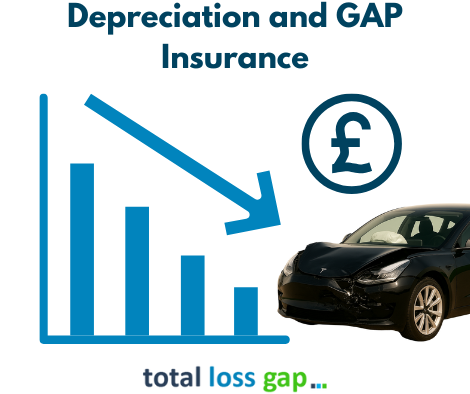 Car value depreciation graph with a Telsa with front end damage to show car depreciation and its impact on GAP Insurance