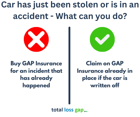 Infographic showing what you can and cannot do with GAP Insurance after a car accident or theft