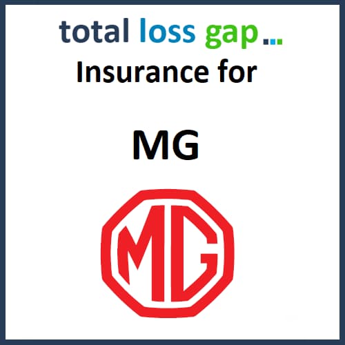 Cover your MG with Total Loss Gap