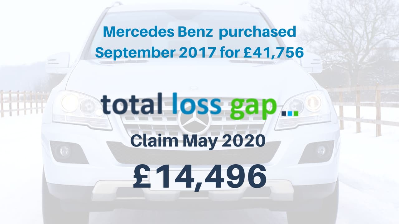Mercedes Benz Gap claim