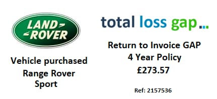 Total Loss Return to Invoice Gap insurance Claims