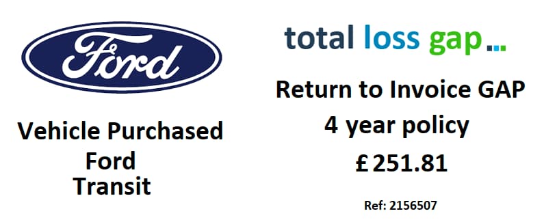 Total Loss RTI Gap Insurance Claim Data 2024