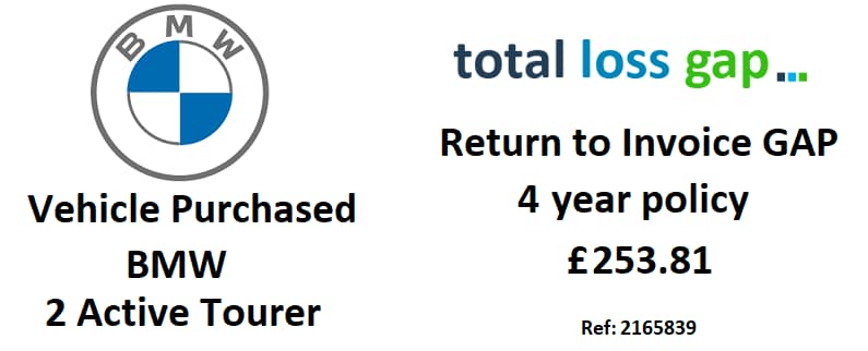 Total Loss GAP Return to Invoice claim data for 2024