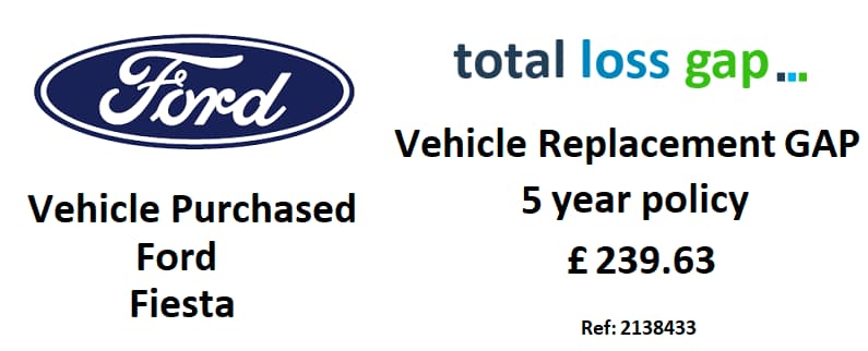 Claims data for Total Loss VR Gap 2024