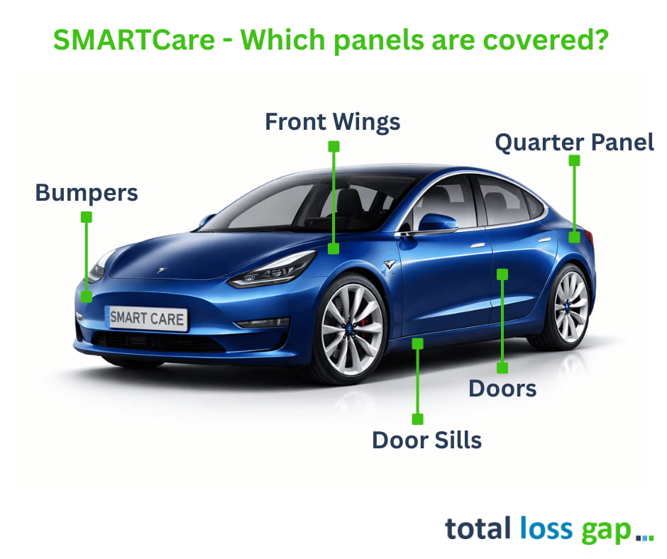 Areas of a vehicle covered by SMARTCare Cosmetic Insurance