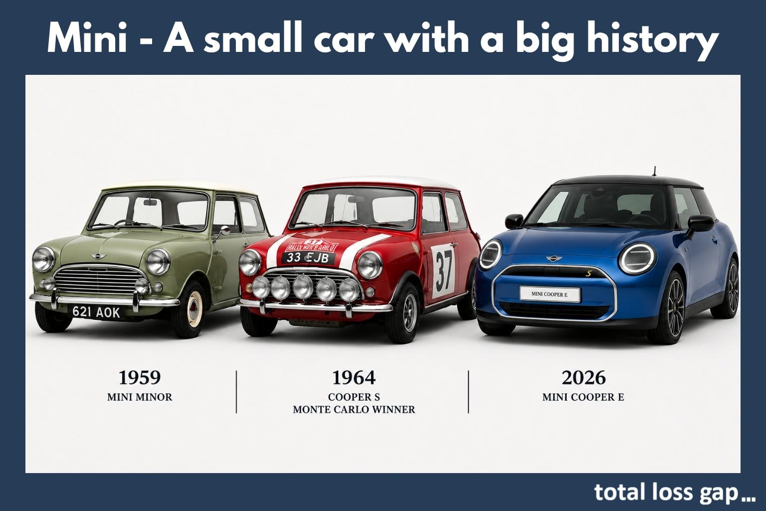 The history of Mini including the original 1959 model, the rally versions of the 1960s and the current 2026 EV model