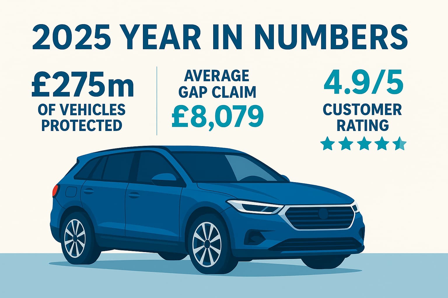Total Loss GAP 2025 in numbers