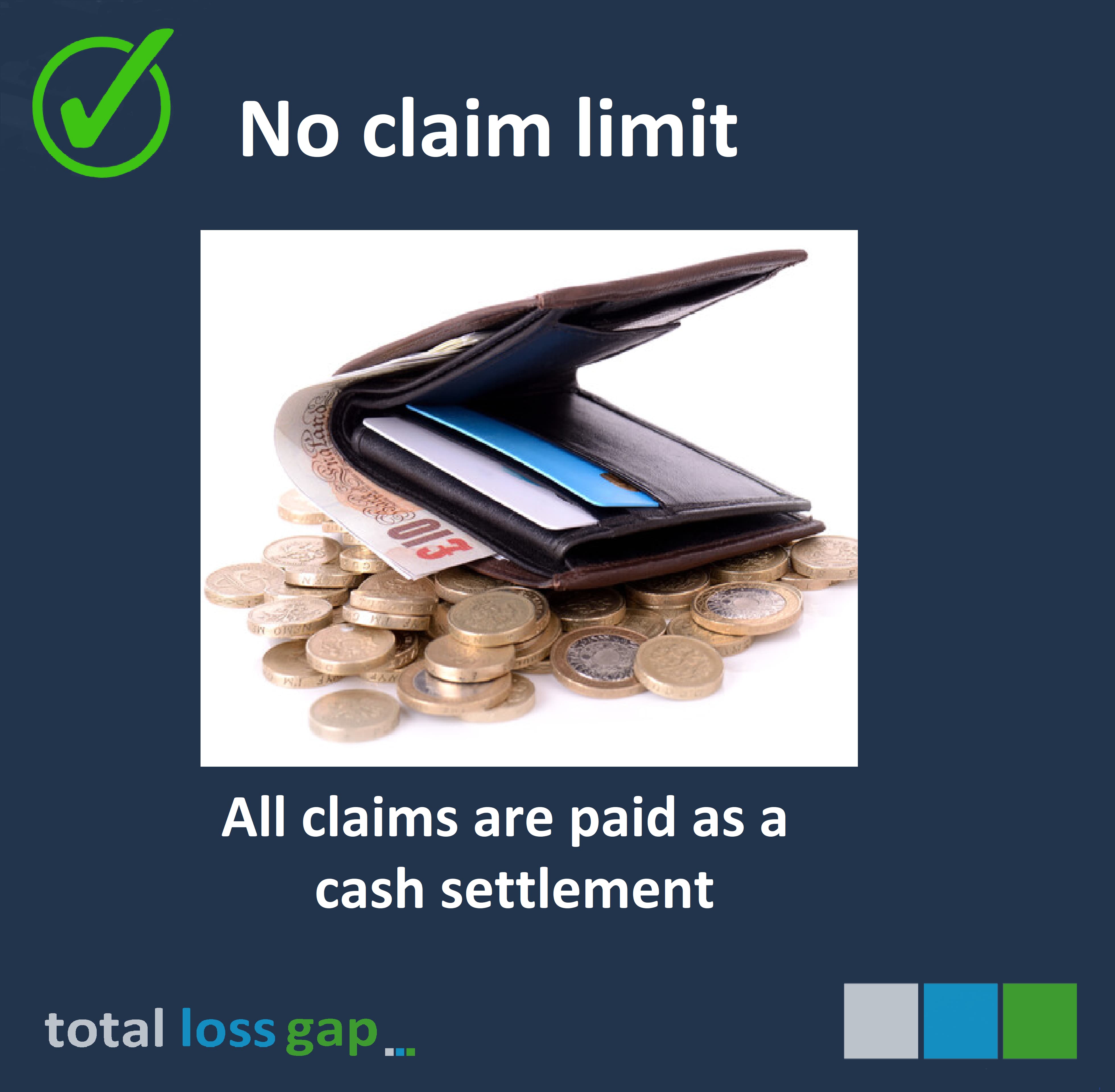 Total Loss RTI Gap with no claim limit