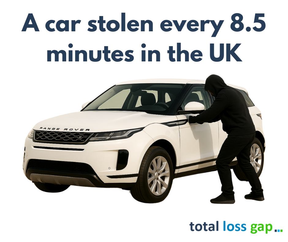 UK car theft every 8.5 minutes