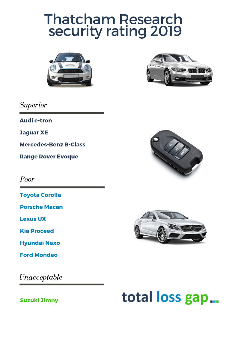 vehicle security grades uk