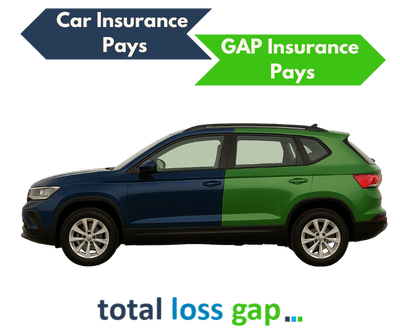 What is GAP Insurance 2025
