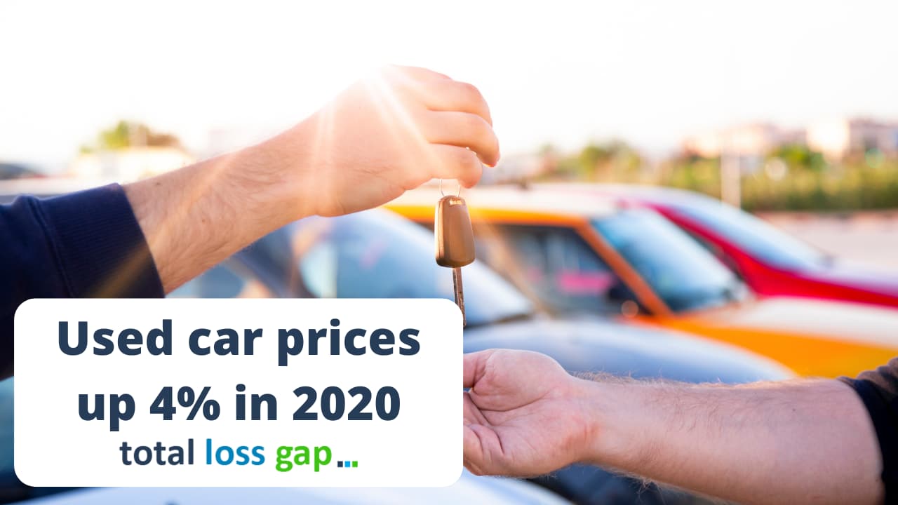 Used car prices increase 4% in 2020